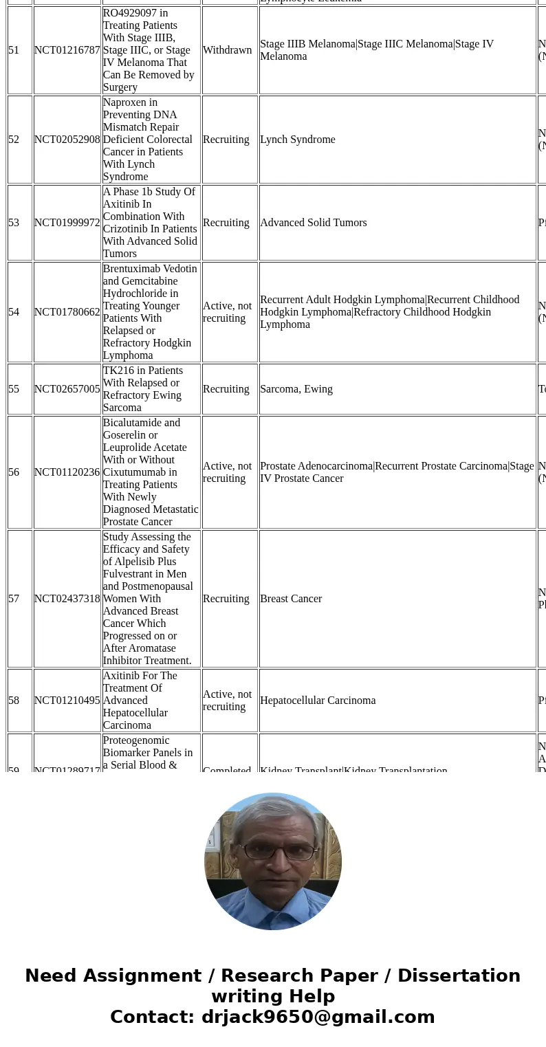Information about from where subjects will be recruited based on the blood sampling to test mir-22 in cancer pateints?SolutionI have understood your question as Information about from where subjects will be recruited based on the blood sampling to test mir-22 in cancer pateints?SolutionI have understood your question as