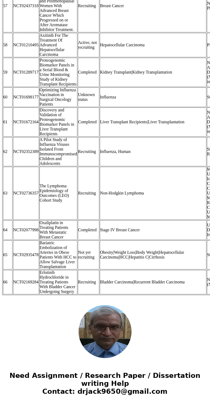 Information about from where subjects will be recruited based on the blood sampling to test mir-22 in cancer pateints?SolutionI have understood your question as Information about from where subjects will be recruited based on the blood sampling to test mir-22 in cancer pateints?SolutionI have understood your question as