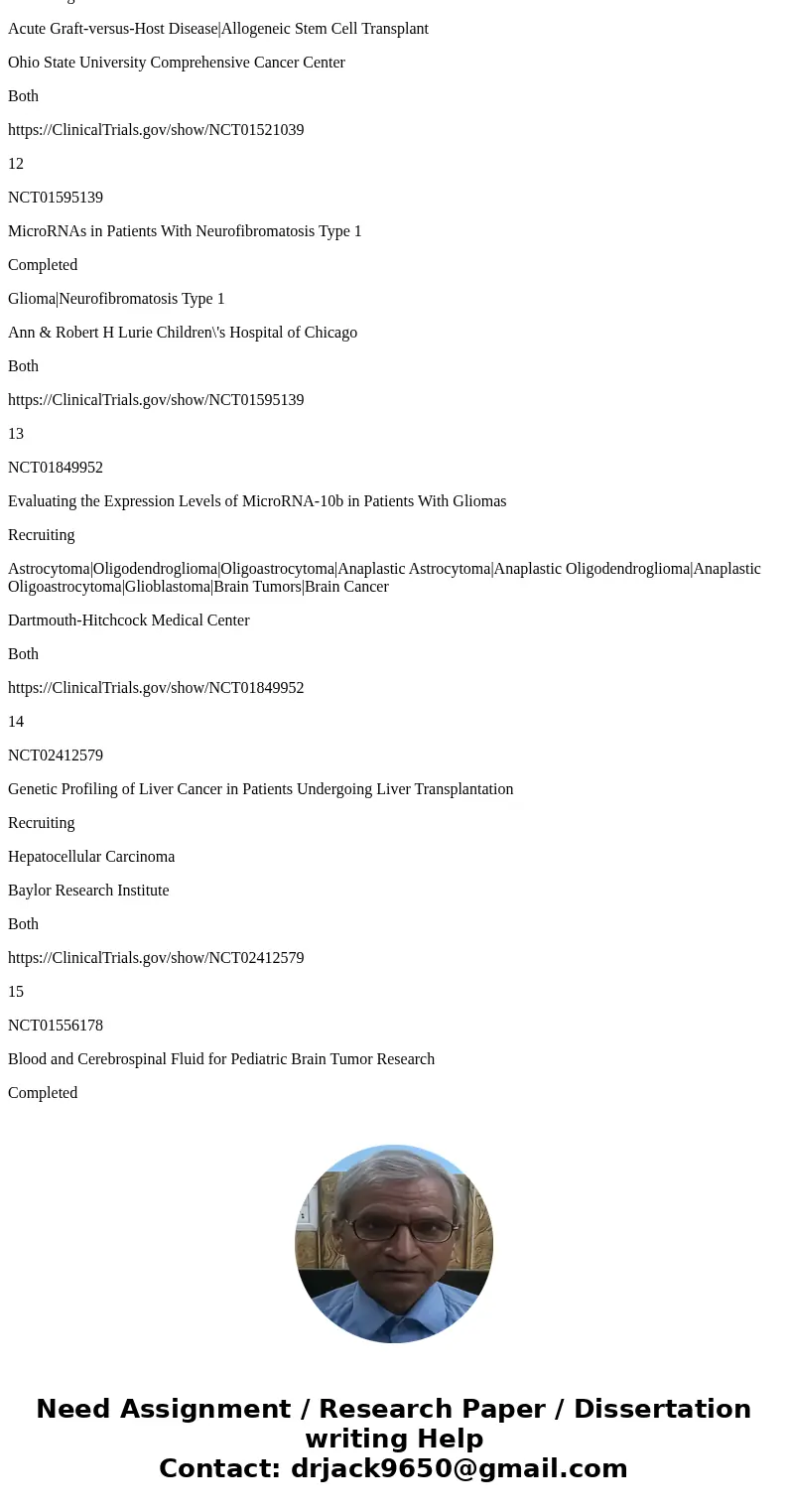 Information about from where subjects will be recruited based on the blood sampling to test mir-22 in cancer pateints?SolutionI have understood your question as Information about from where subjects will be recruited based on the blood sampling to test mir-22 in cancer pateints?SolutionI have understood your question as