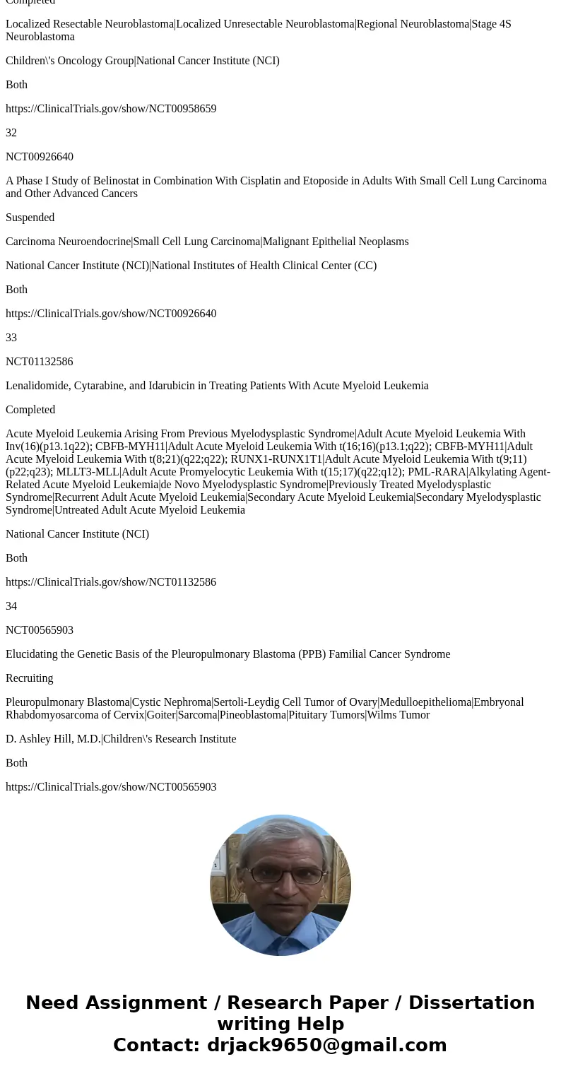 Information about from where subjects will be recruited based on the blood sampling to test mir-22 in cancer pateints?SolutionI have understood your question as Information about from where subjects will be recruited based on the blood sampling to test mir-22 in cancer pateints?SolutionI have understood your question as