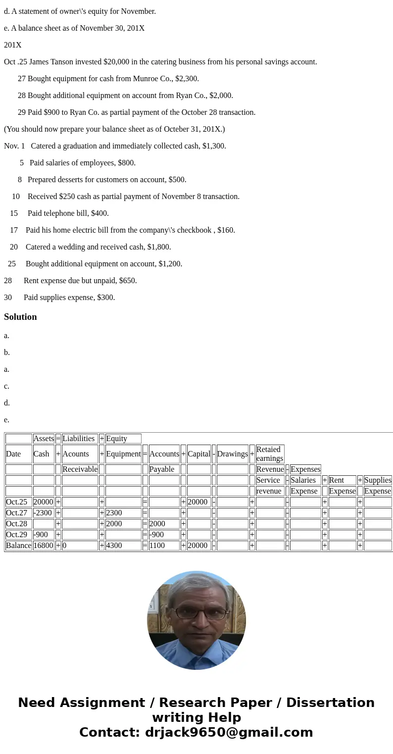 James Tanson, a retired army officer, opened Tanson\'s Catering service. As his accountant, analyze the transactions listed next and present them in proper form