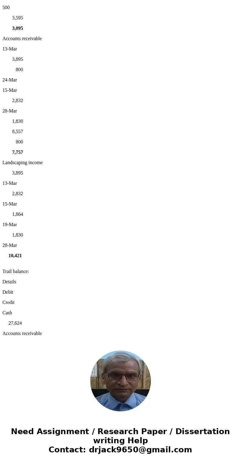 Lo PROBLEM 3-4A Laras Landscaping Service has the following chart of CLGL 111 Cash 115 Supplies 124 Equipment Assets 113 Accounts Receivable 117 Prepaid Insura  Lo PROBLEM 3-4A Laras Landscaping Service has the following chart of CLGL 111 Cash 115 Supplies 124 Equipment Assets 113 Accounts Receivable 117 Prepaid Insura
