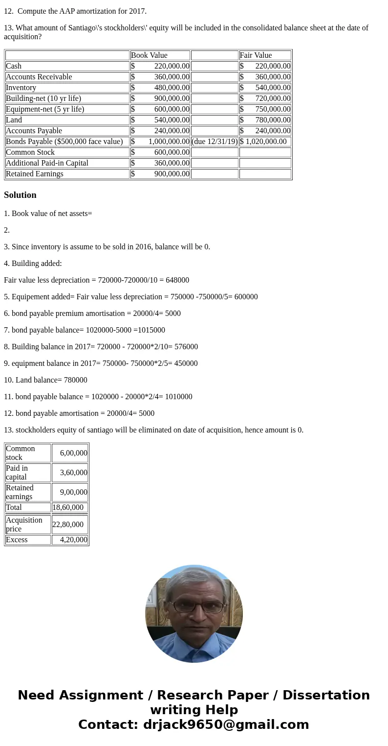 Lopez Company acquires 100% of the stock of Santiago Corporation on January 1, 2016, for $2,280,000 cash. As of that date, Santiago had the following account ba Lopez Company acquires 100% of the stock of Santiago Corporation on January 1, 2016, for $2,280,000 cash. As of that date, Santiago had the following account ba