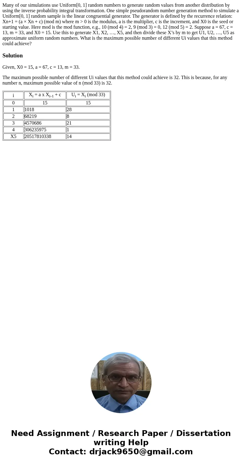 Many of our simulations use Uniform[0, 1] random numbers to generate random values from another distribution by using the inverse probability integral transform