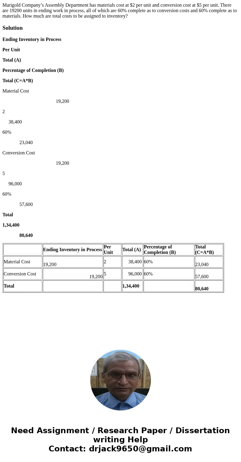 Marigold Company’s Assembly Department has materials cost at $2 per unit and conversion cost at $5 per unit. There are 19200 units in ending work in process, al Marigold Company’s Assembly Department has materials cost at $2 per unit and conversion cost at $5 per unit. There are 19200 units in ending work in process, al