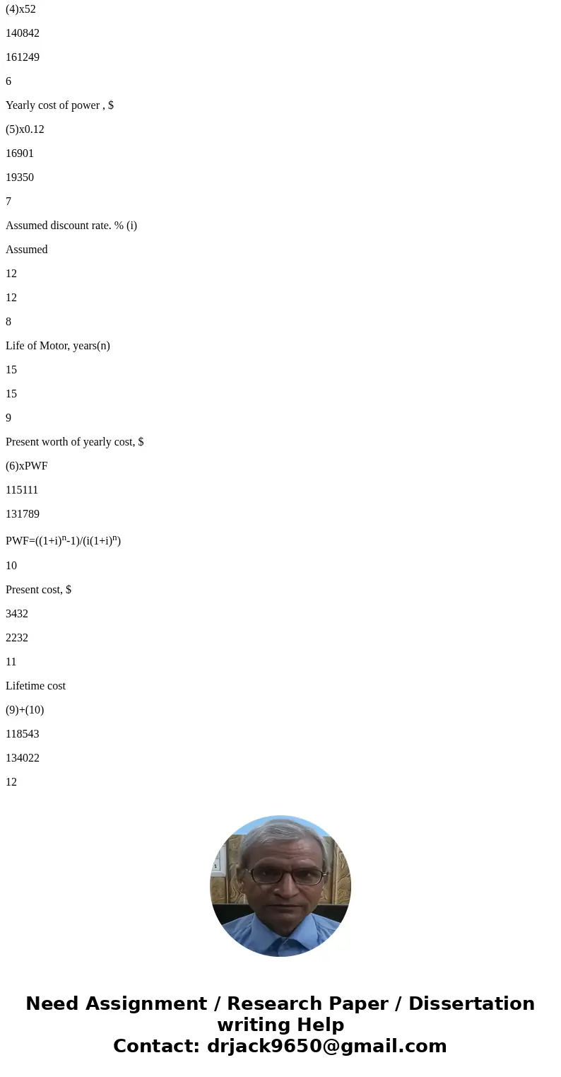 MOTOR A A 50 hp, 1760 r/min, 460 V, 3-phase, 60Hz. drip-proof Baldor Super E premium energy efficient induction motor has a power factor of83% and an efficienc  MOTOR A A 50 hp, 1760 r/min, 460 V, 3-phase, 60Hz. drip-proof Baldor Super E premium energy efficient induction motor has a power factor of83% and an efficienc