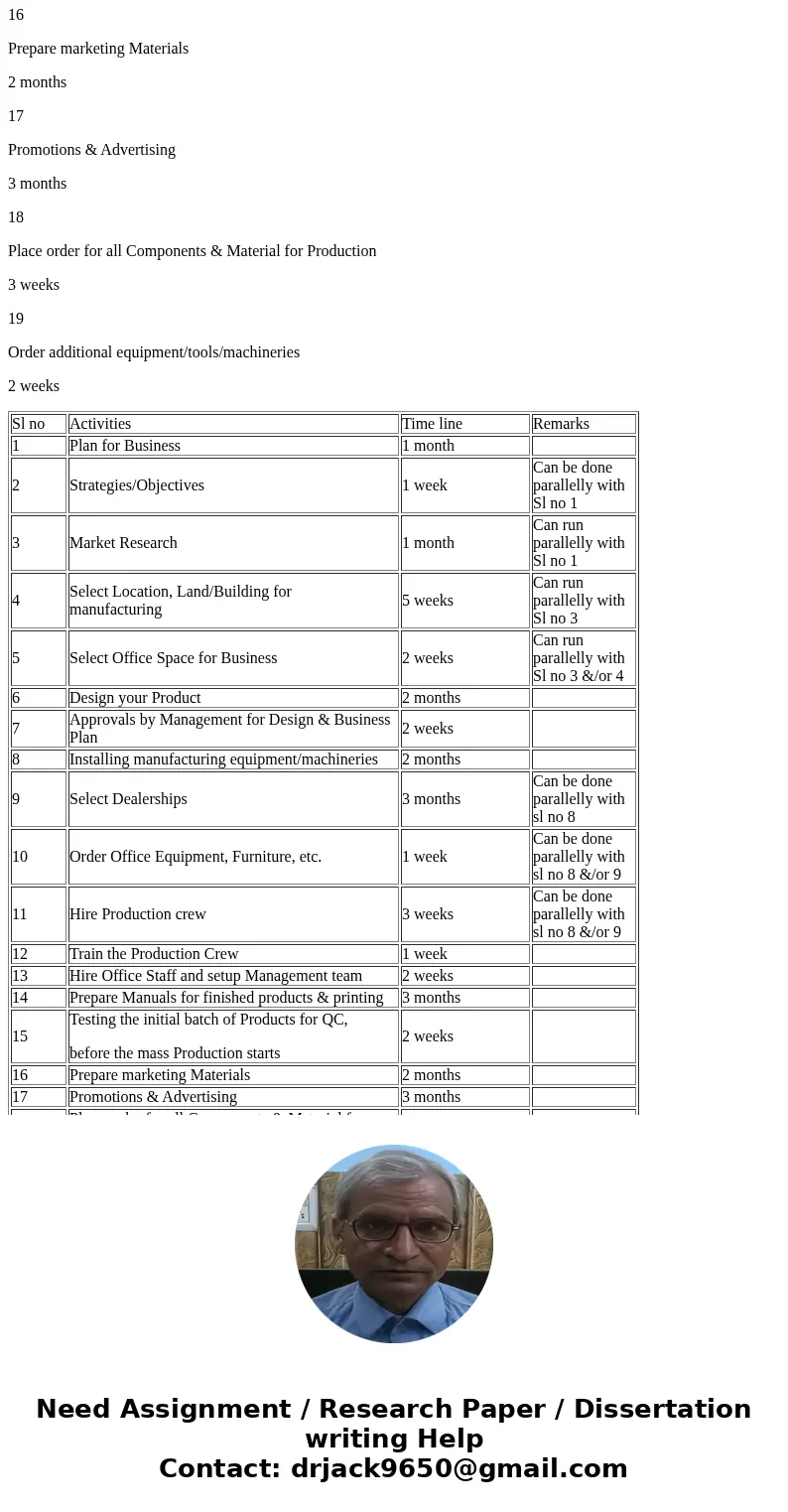 Need help identifying strategies to adopt, a time-line showing the process to complete a manufacturing process – start to full production phase – and a 5-year f Need help identifying strategies to adopt, a time-line showing the process to complete a manufacturing process – start to full production phase – and a 5-year f