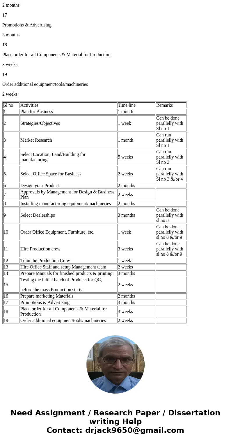 Need help identifying strategies to adopt, a time-line showing the process to complete a manufacturing process – start to full production phase – and a 5-year f Need help identifying strategies to adopt, a time-line showing the process to complete a manufacturing process – start to full production phase – and a 5-year f