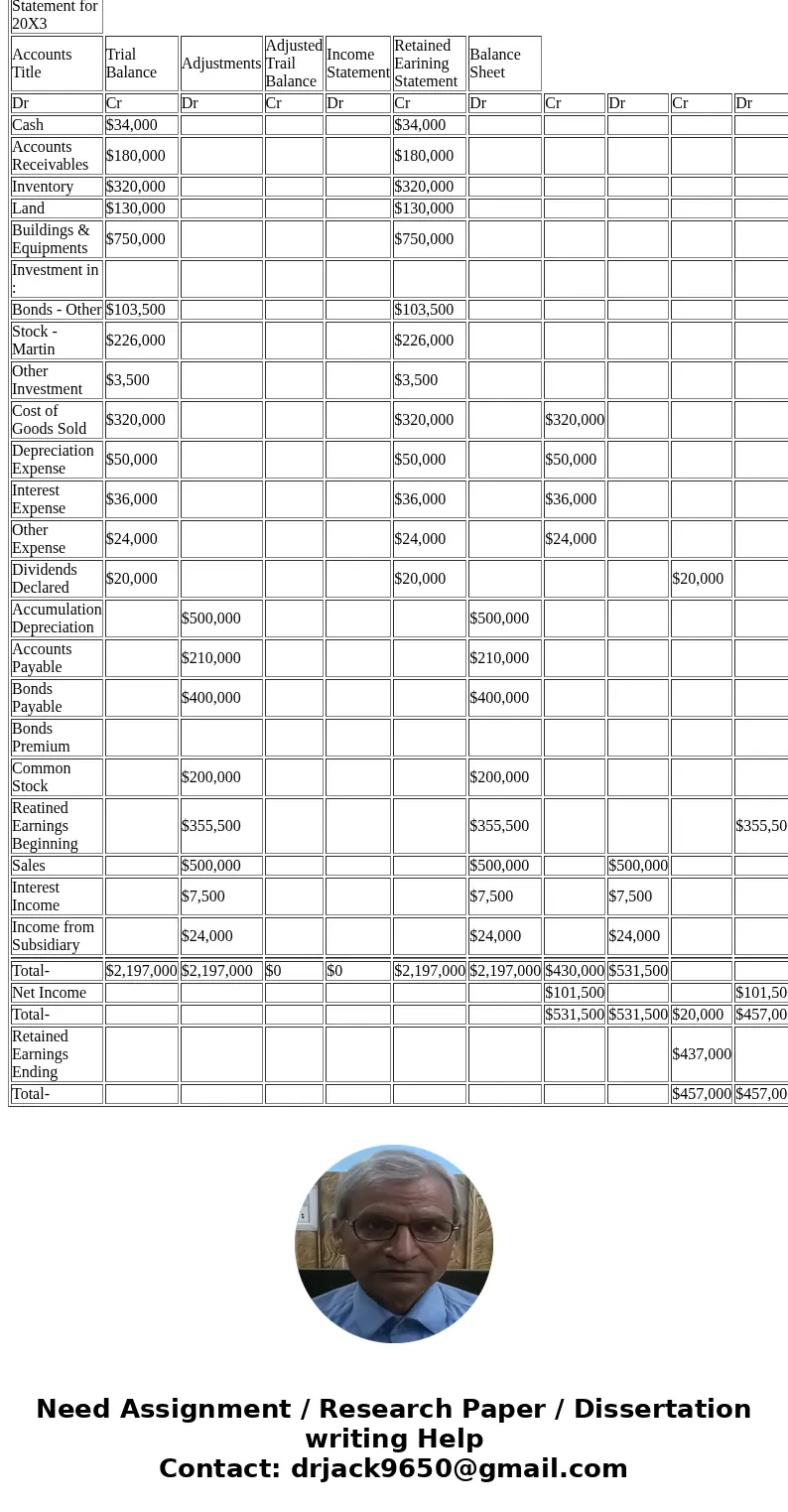Need part Part D, 1 ,2, 3 Advanced Financial Accounting and Reporting Consolidation Case- Part I Aston Corporation acquired 80 percent of the stock of Martin Co