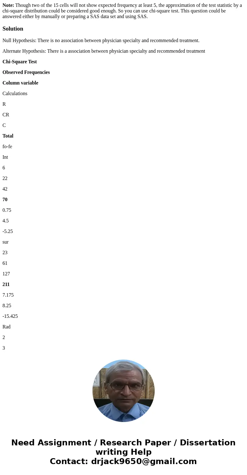 Note: Though two of the 15 cells will not show expected frequency at least 5, the approximation of the test statistic by a chi-square distribution could be cons