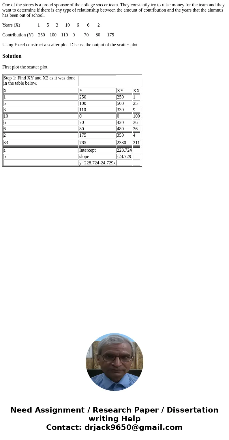 One of the stores is a proud sponsor of the college soccer team. They constantly try to raise money for the team and they want to determine if there is any type