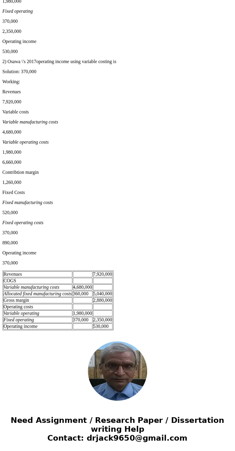 Osawa, Inc., planned and actually manufactured 260,000 units of its single product in2017 , its first year of operation. Variable manufacturing cost was $26 per Osawa, Inc., planned and actually manufactured 260,000 units of its single product in2017 , its first year of operation. Variable manufacturing cost was $26 per