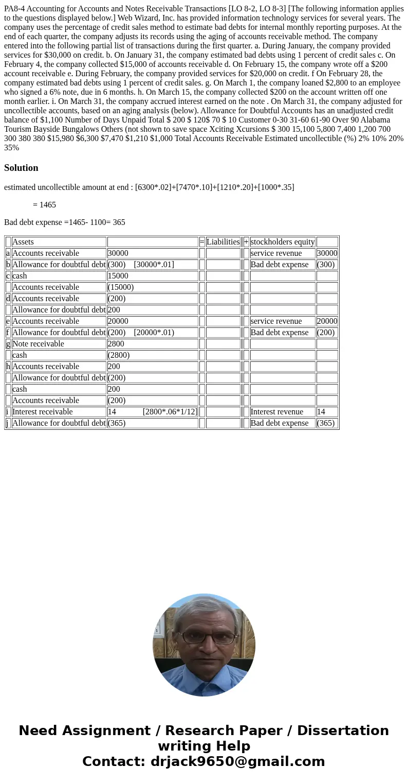  PA8-4 Accounting for Accounts and Notes Receivable Transactions [LO 8-2, LO 8-3] [The following information applies to the questions displayed below.] Web Wiza
