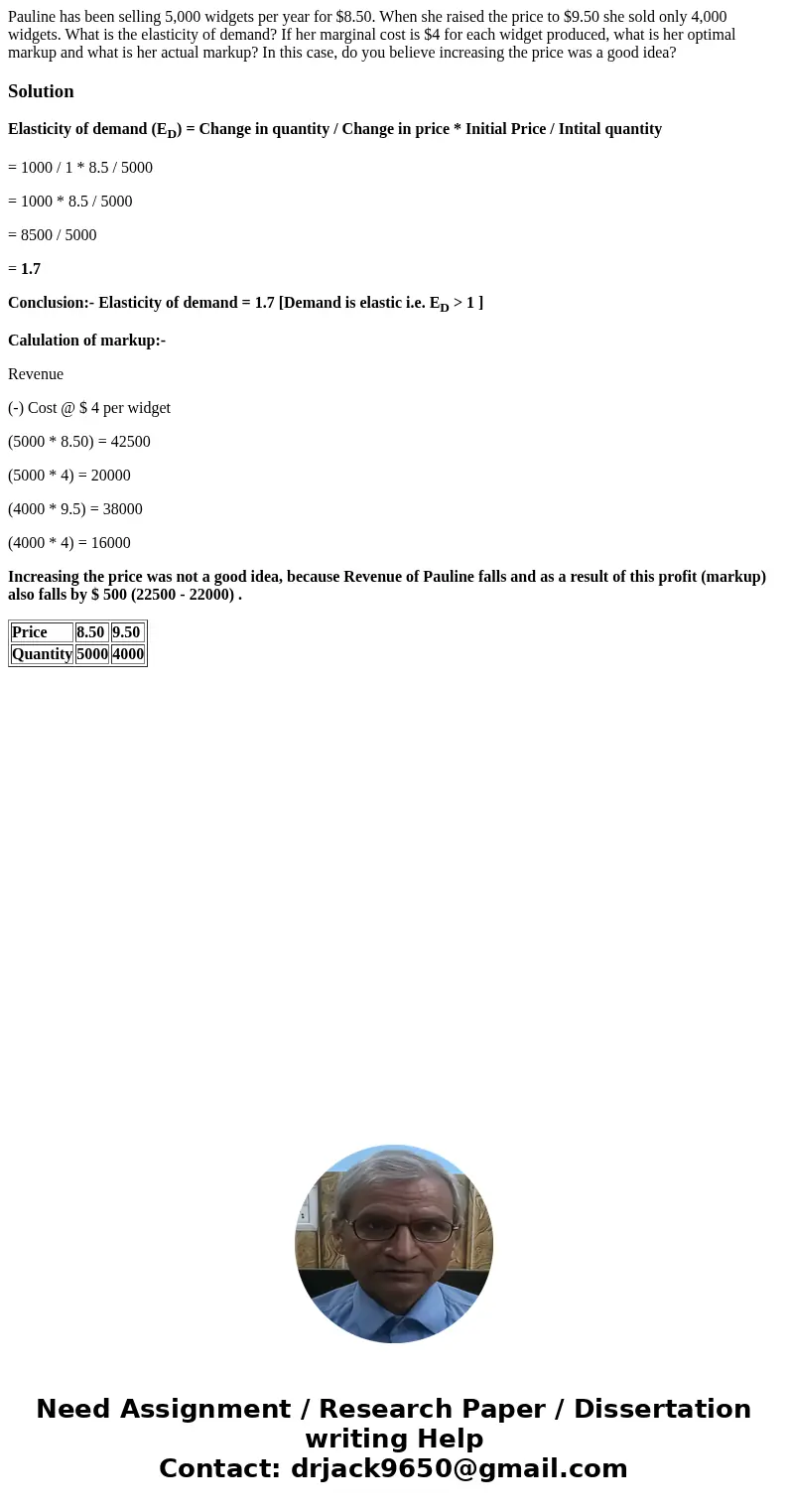 Pauline has been selling 5,000 widgets per year for $8.50. When she raised the price to $9.50 she sold only 4,000 widgets. What is the elasticity of demand? If  Pauline has been selling 5,000 widgets per year for $8.50. When she raised the price to $9.50 she sold only 4,000 widgets. What is the elasticity of demand? If
