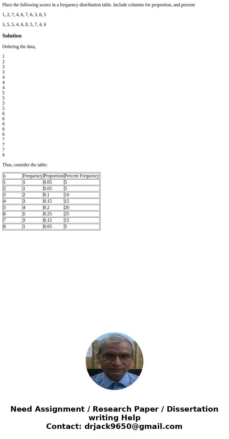 Place the following scores in a frequency distribution table. Include columns for proportion, and percent 1, 2, 7, 4, 6, 7, 6, 3, 6, 5 3, 5, 5, 4, 6, 8, 5, 7, 4 Place the following scores in a frequency distribution table. Include columns for proportion, and percent 1, 2, 7, 4, 6, 7, 6, 3, 6, 5 3, 5, 5, 4, 6, 8, 5, 7, 4