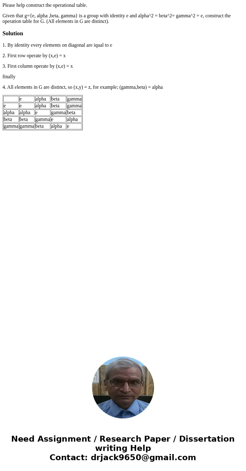 Please help construct the operational table. Given that g={e, alpha ,beta, gamma} is a group with identity e and alpha^2 = beta^2= gamma^2 = e, construct the op