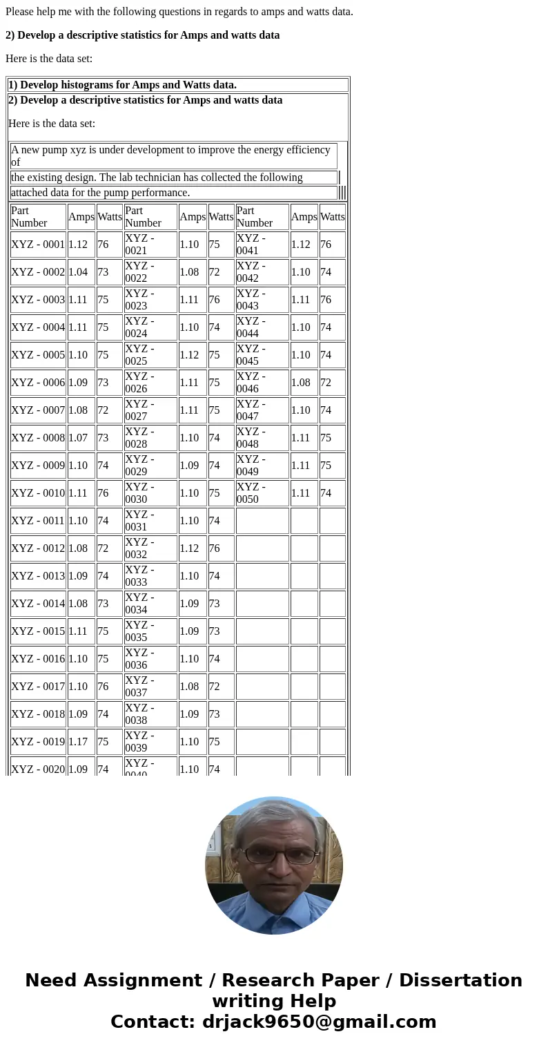 Please help me with the following questions in regards to amps and watts data. 2) Develop a descriptive statistics for Amps and watts data Here is the data set: