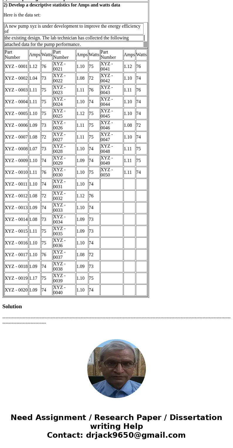 Please help me with the following questions in regards to amps and watts data. 2) Develop a descriptive statistics for Amps and watts data Here is the data set: