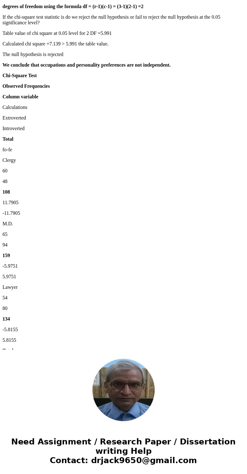 Please show all work The contingency table below shows the Myers-Briggs personality preferences for a random sample of 401 people in the listed professions. Occ
