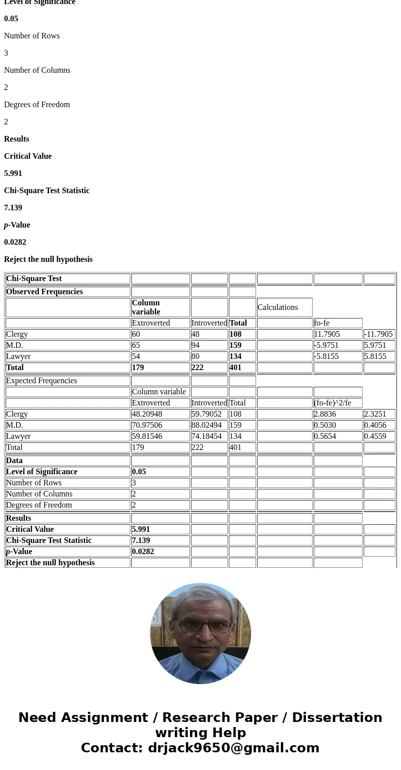 Please show all work The contingency table below shows the Myers-Briggs personality preferences for a random sample of 401 people in the listed professions. Occ
