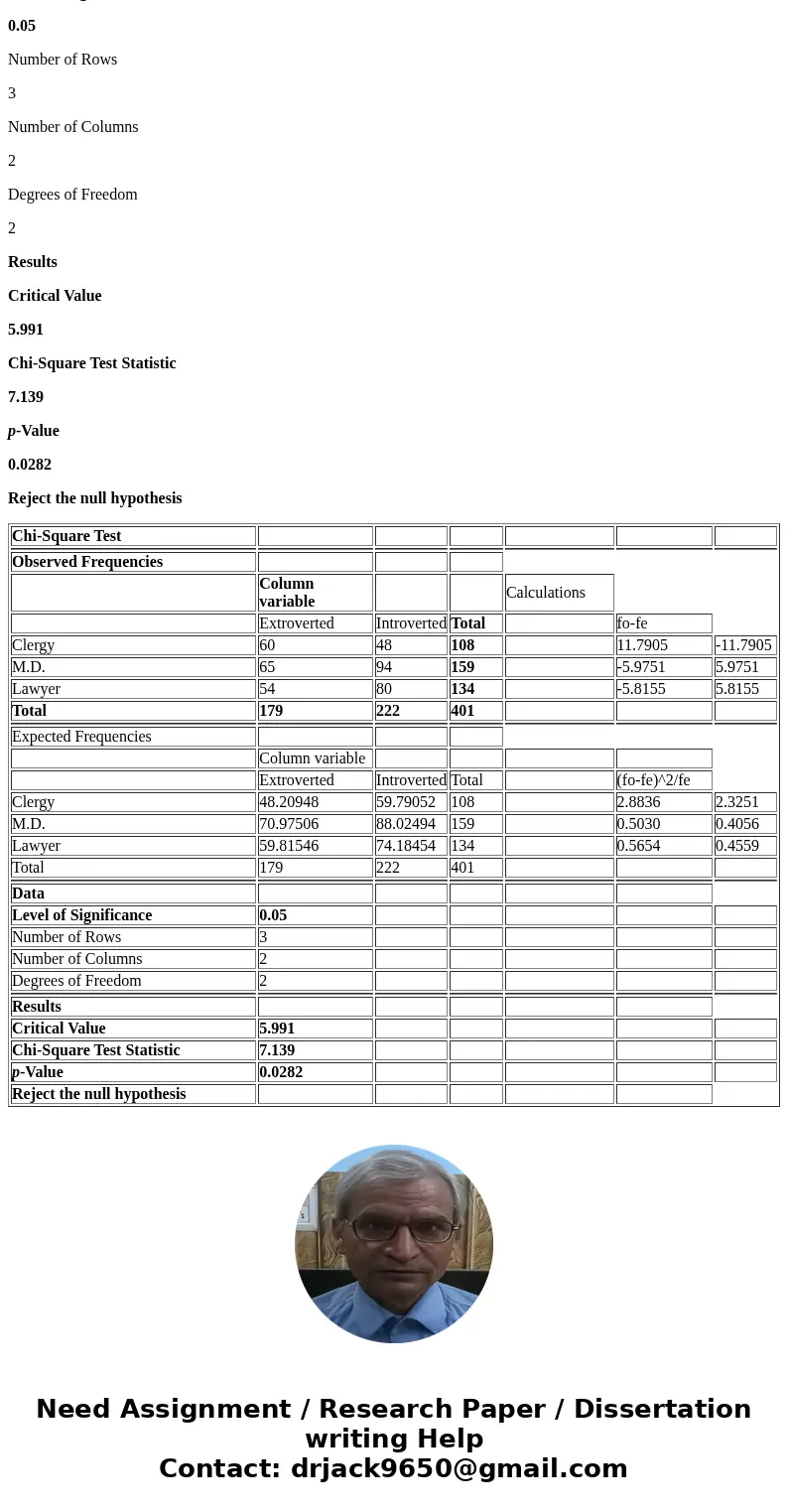 Please show all work The contingency table below shows the Myers-Briggs personality preferences for a random sample of 401 people in the listed professions. Occ