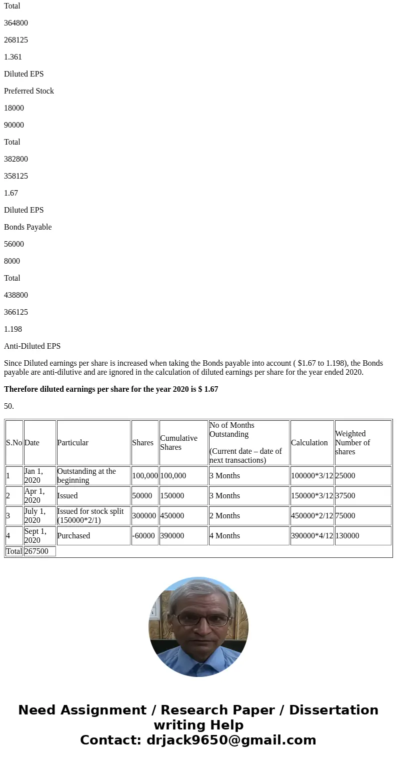 Problem Facts Information related to the Sosa Company for the year 2020: Common Stock As of the end of 2020, Sosa had 240,000 shares of common stock outstanding