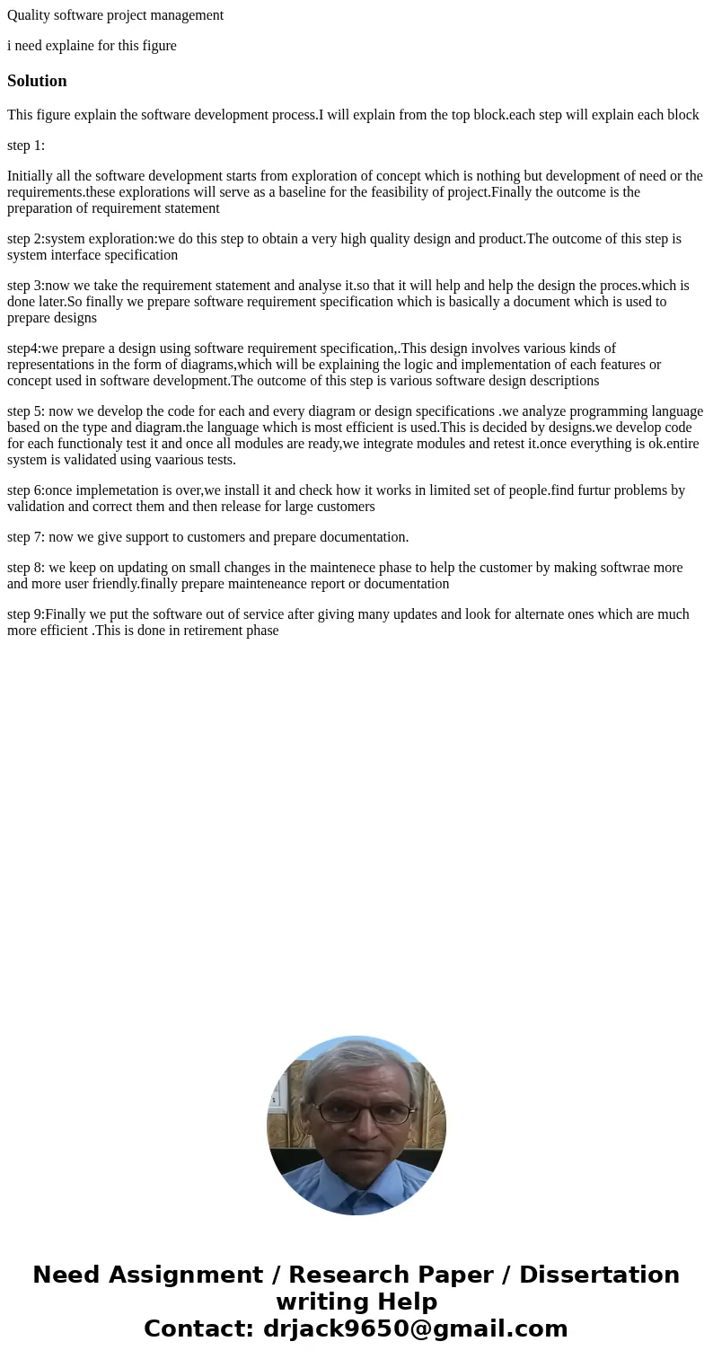 Quality software project management i need explaine for this figureSolutionThis figure explain the software development process.I will explain from the top bloc Quality software project management i need explaine for this figureSolutionThis figure explain the software development process.I will explain from the top bloc