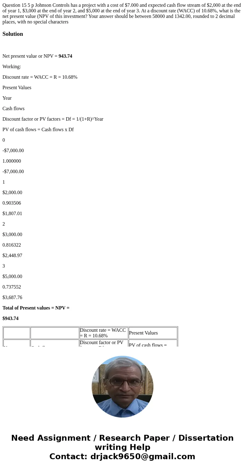 Question 15 5 p Johnson Controls has a project with a cost of $7.000 and expected cash flow stream of $2,000 at the end of year 1, $3,000 at the end of year 2,  Question 15 5 p Johnson Controls has a project with a cost of $7.000 and expected cash flow stream of $2,000 at the end of year 1, $3,000 at the end of year 2,