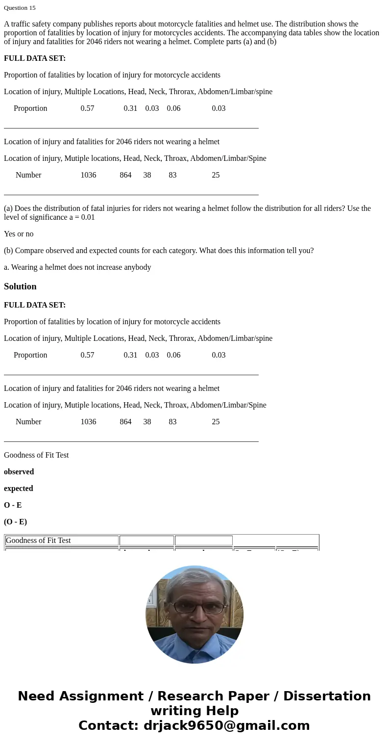 Question 15 A traffic safety company publishes reports about motorcycle fatalities and helmet use. The distribution shows the proportion of fatalities by locati