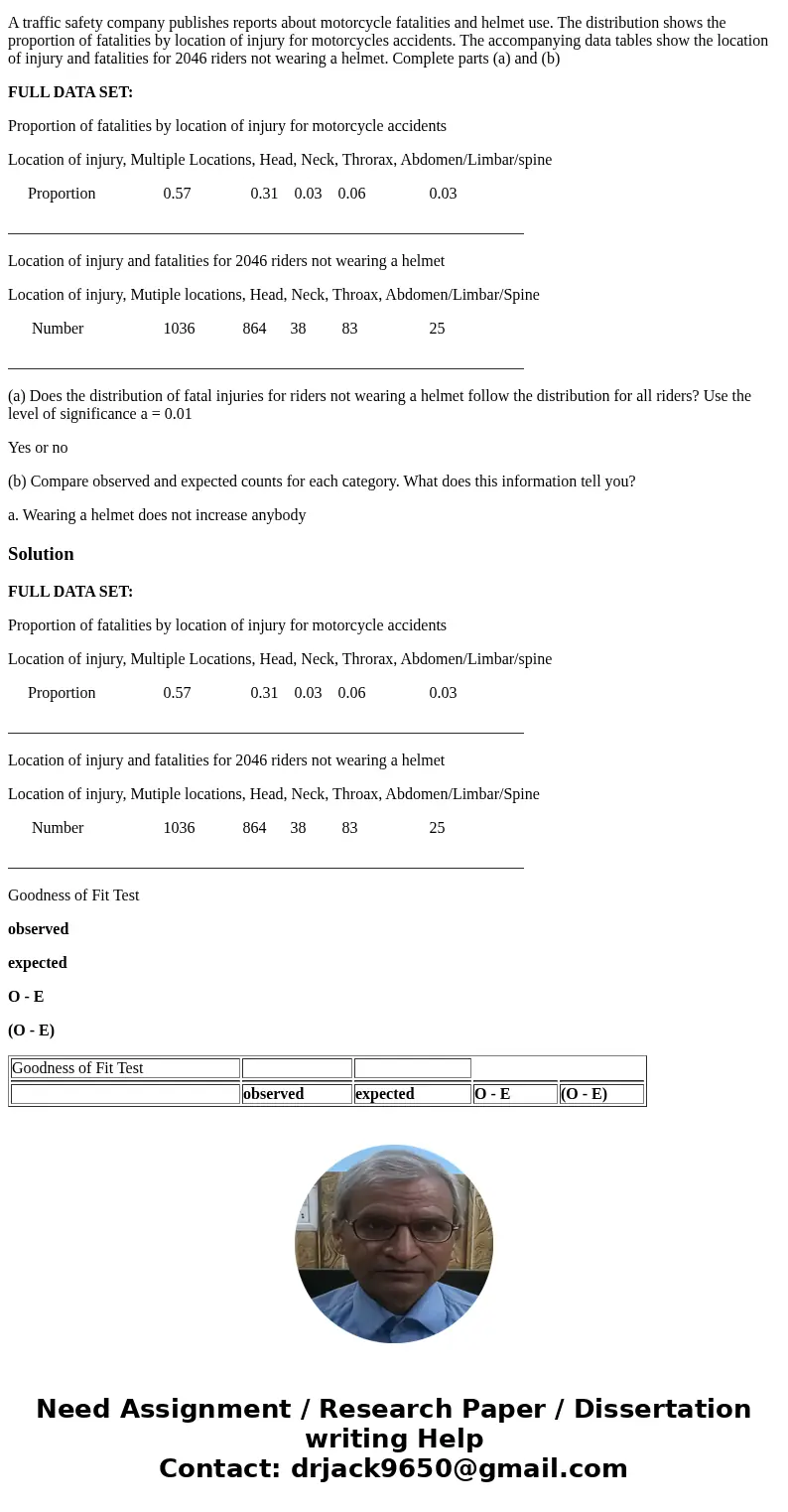 Question 15 A traffic safety company publishes reports about motorcycle fatalities and helmet use. The distribution shows the proportion of fatalities by locati