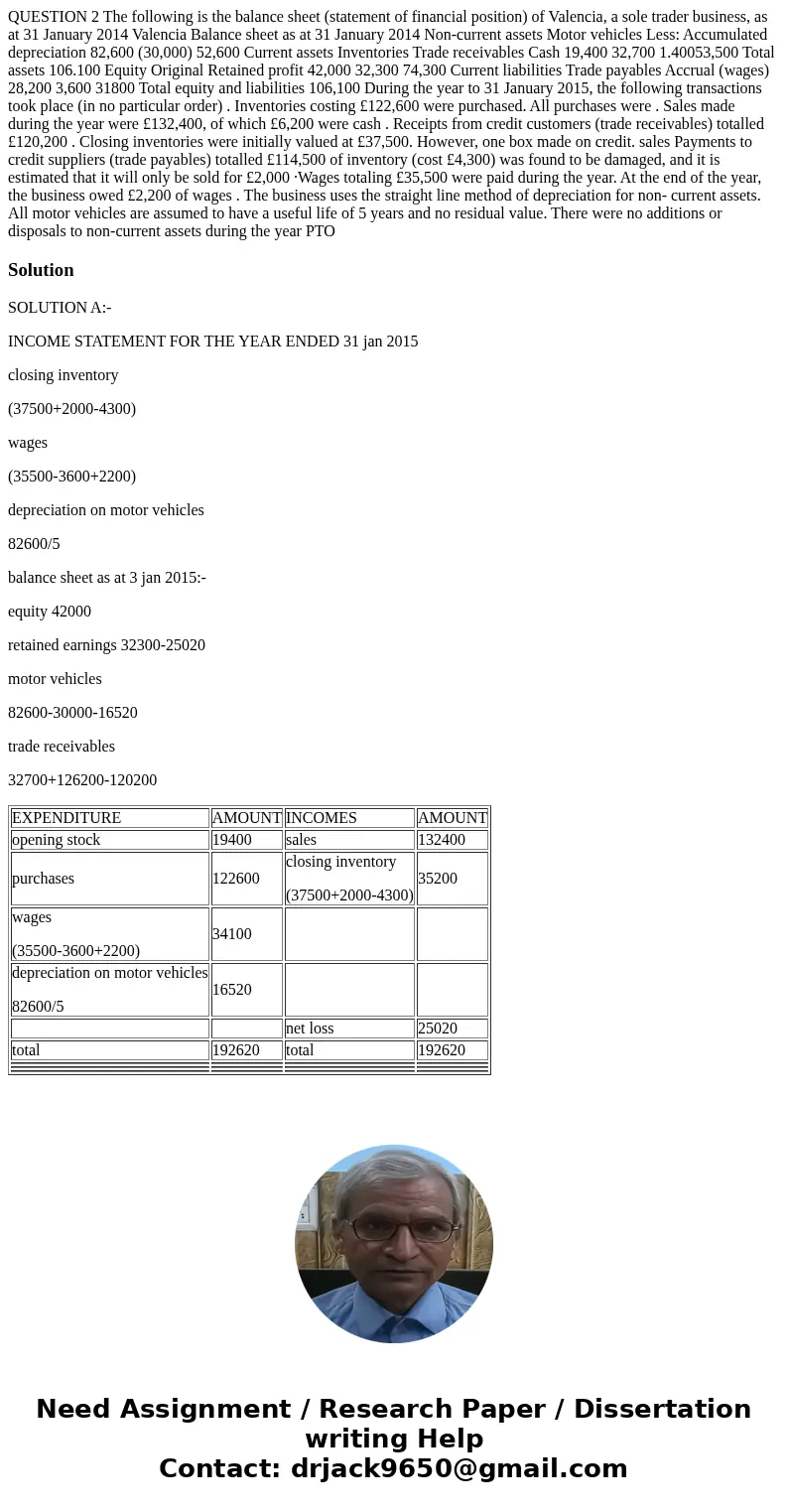 QUESTION 2 The following is the balance sheet (statement of financial position) of Valencia, a sole trader business, as at 31 January 2014 Valencia Balance she  QUESTION 2 The following is the balance sheet (statement of financial position) of Valencia, a sole trader business, as at 31 January 2014 Valencia Balance she