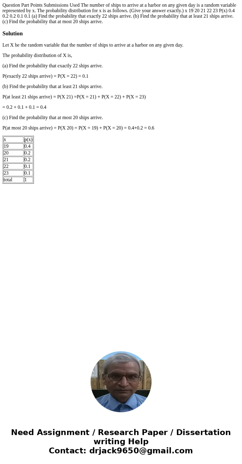 Question Part Points Submissions Used The number of ships to arrive at a harbor on any given day is a random variable represented by x. The probability distribu Question Part Points Submissions Used The number of ships to arrive at a harbor on any given day is a random variable represented by x. The probability distribu