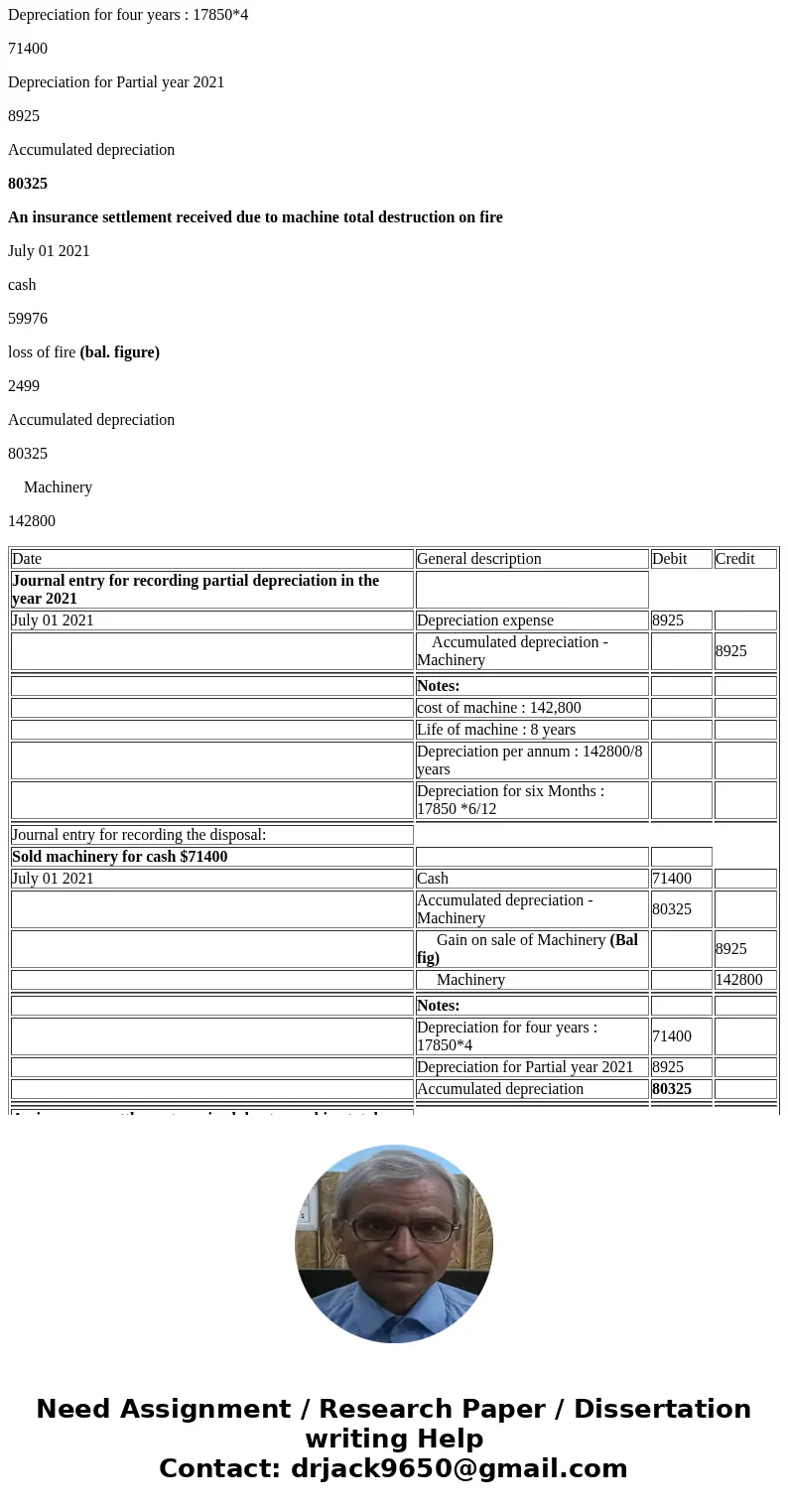  Rayya Co. purchases and installs a machine on January 1, 2017, at a total cost of $142,800. Straight-line depreciation is taken each year for four years assumi
