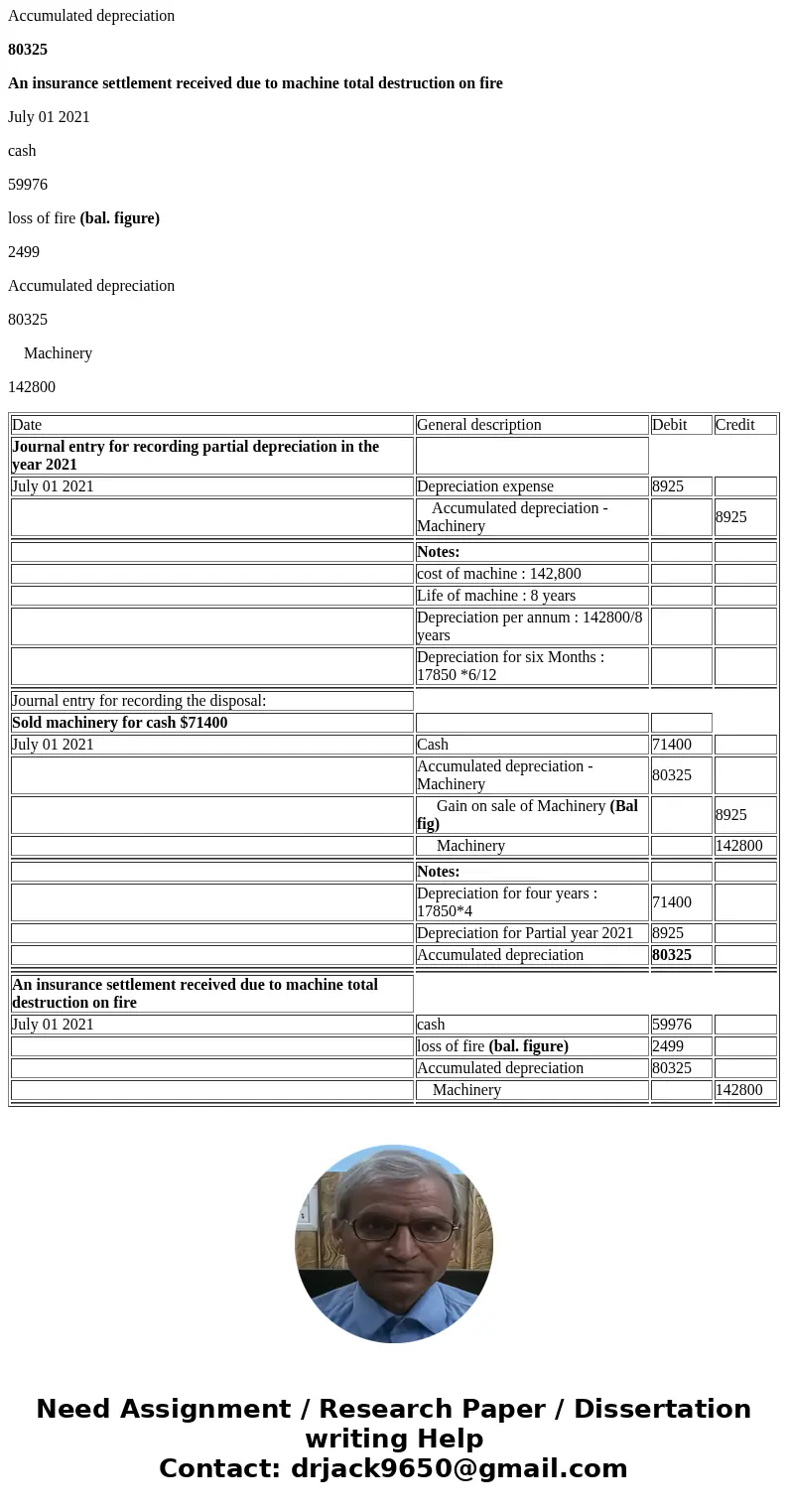  Rayya Co. purchases and installs a machine on January 1, 2017, at a total cost of $142,800. Straight-line depreciation is taken each year for four years assumi