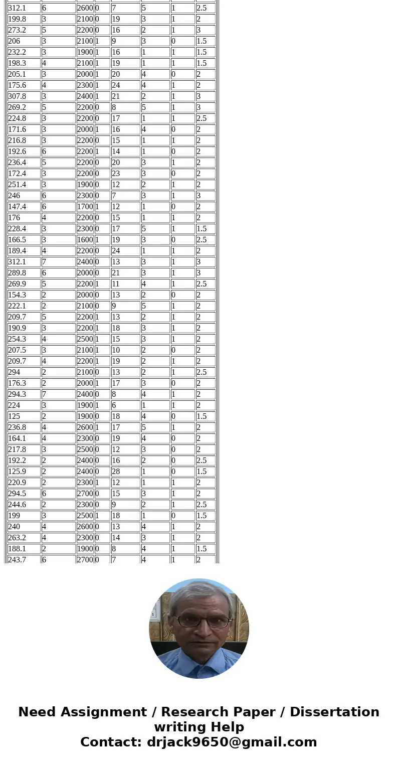 Refer to the Real Estate data, which report information on the homes sold in Goodyear, Arizona, last year. a. A recent article in the Arizona Republic indicated