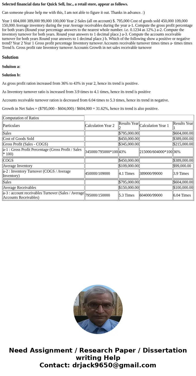 Selected financial data for Quick Sell, Inc., a retail store, appear as follows. Can someone please help me with this, I am not able to figure it out. Thanks in