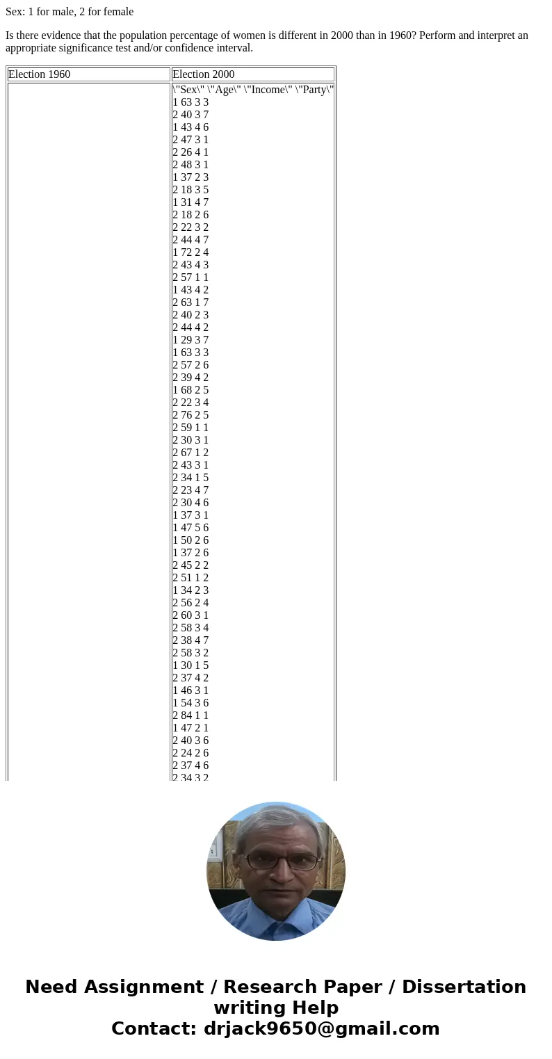 Sex: 1 for male, 2 for female Is there evidence that the population percentage of women is different in 2000 than in 1960? Perform and interpret an appropriate 
