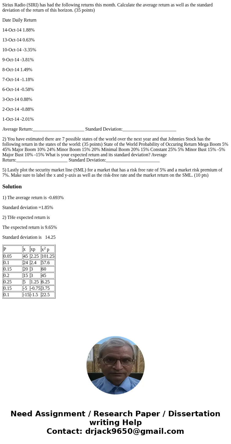 Sirius Radio (SIRI) has had the following returns this month. Calculate the average return as well as the standard deviation of the return of this horizon. (35  Sirius Radio (SIRI) has had the following returns this month. Calculate the average return as well as the standard deviation of the return of this horizon. (35