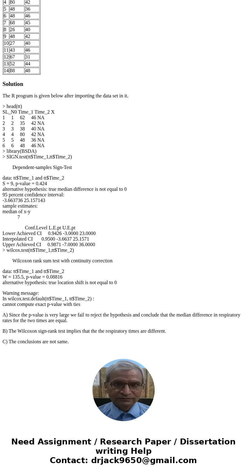 Suppose that you are interested in examining the effects of the transition from fetal to postnatal circulation among premature infants. For each of 14 healthy n Suppose that you are interested in examining the effects of the transition from fetal to postnatal circulation among premature infants. For each of 14 healthy n