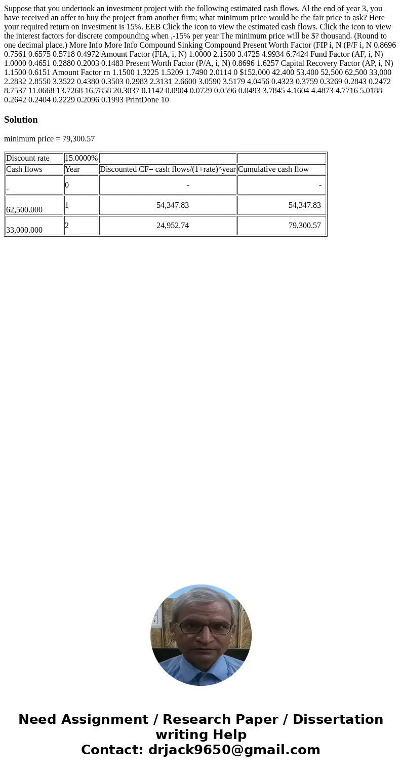 Suppose that you undertook an investment project with the following estimated cash flows. Al the end of year 3, you have received an offer to buy the project f  Suppose that you undertook an investment project with the following estimated cash flows. Al the end of year 3, you have received an offer to buy the project f