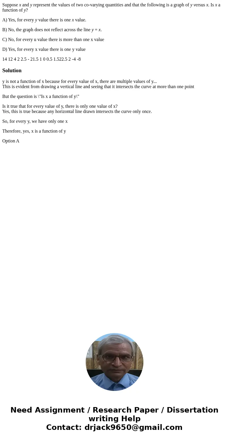 Suppose x and y represent the values of two co-varying quantities and that the following is a graph of y versus x. Is x a function of y? A) Yes, for every y val Suppose x and y represent the values of two co-varying quantities and that the following is a graph of y versus x. Is x a function of y? A) Yes, for every y val