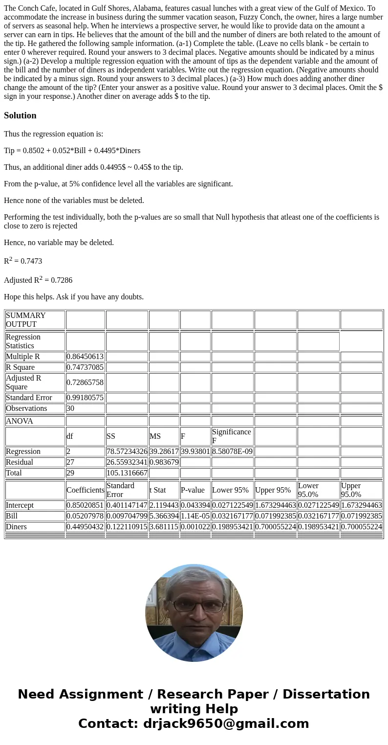  The Conch Cafe, located in Gulf Shores, Alabama, features casual lunches with a great view of the Gulf of Mexico. To accommodate the increase in business durin