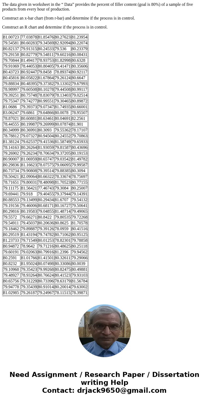 The data given in worksheet in the “ Data” provides the percent of filler content (goal is 80%) of a sample of five products from every hour of production. Cons The data given in worksheet in the “ Data” provides the percent of filler content (goal is 80%) of a sample of five products from every hour of production. Cons