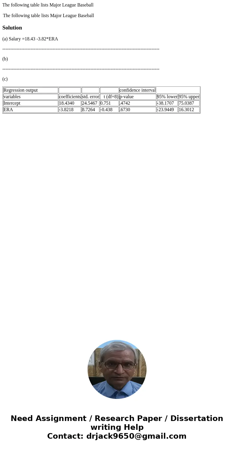 The following table lists Major League Baseball The following table lists Major League Baseball Solution(a) Salary =18.43 -3.82*ERA ----------------------------
