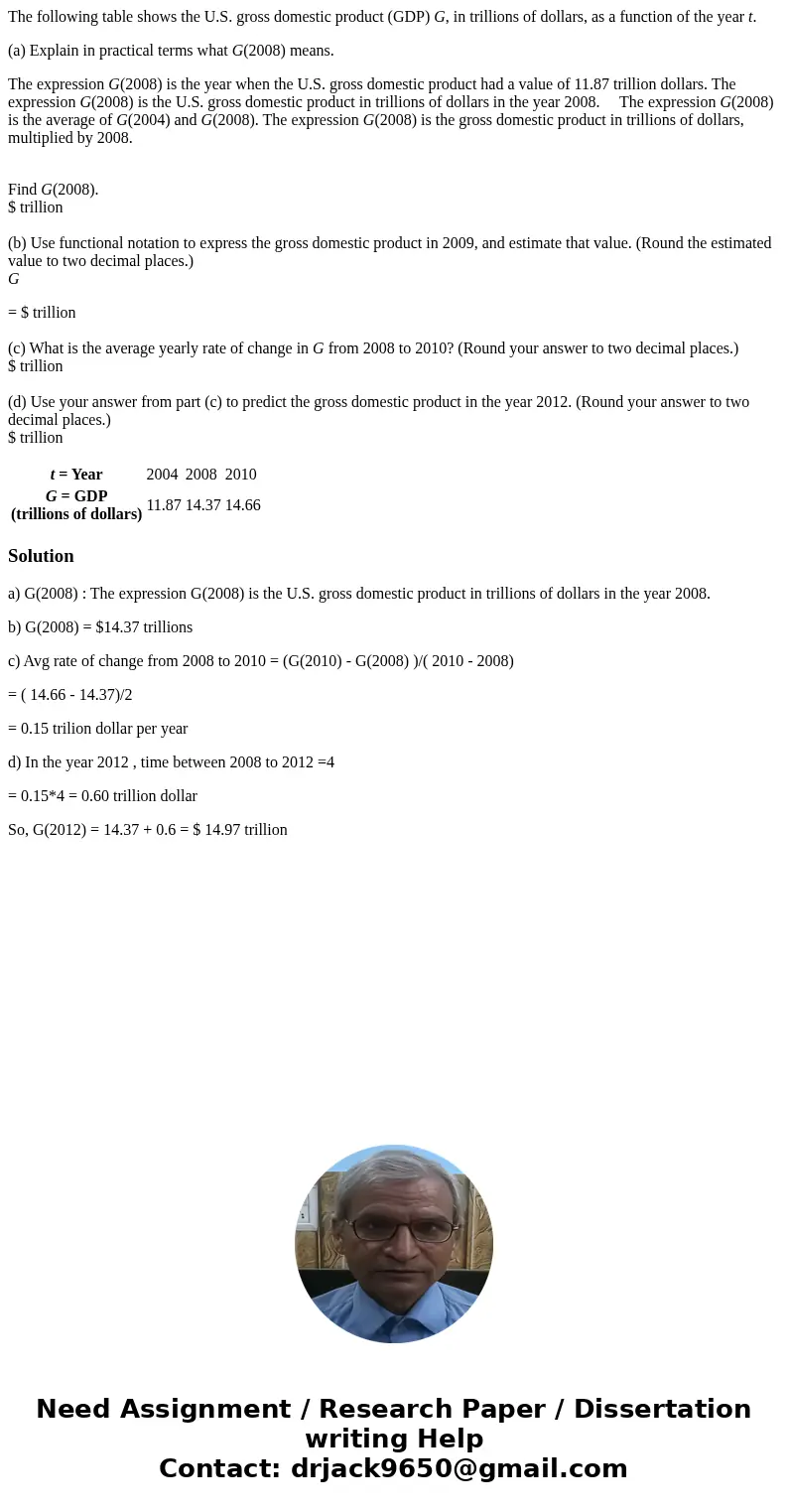 The following table shows the U.S. gross domestic product (GDP) G, in trillions of dollars, as a function of the year t. (a) Explain in practical terms what G(2 The following table shows the U.S. gross domestic product (GDP) G, in trillions of dollars, as a function of the year t. (a) Explain in practical terms what G(2