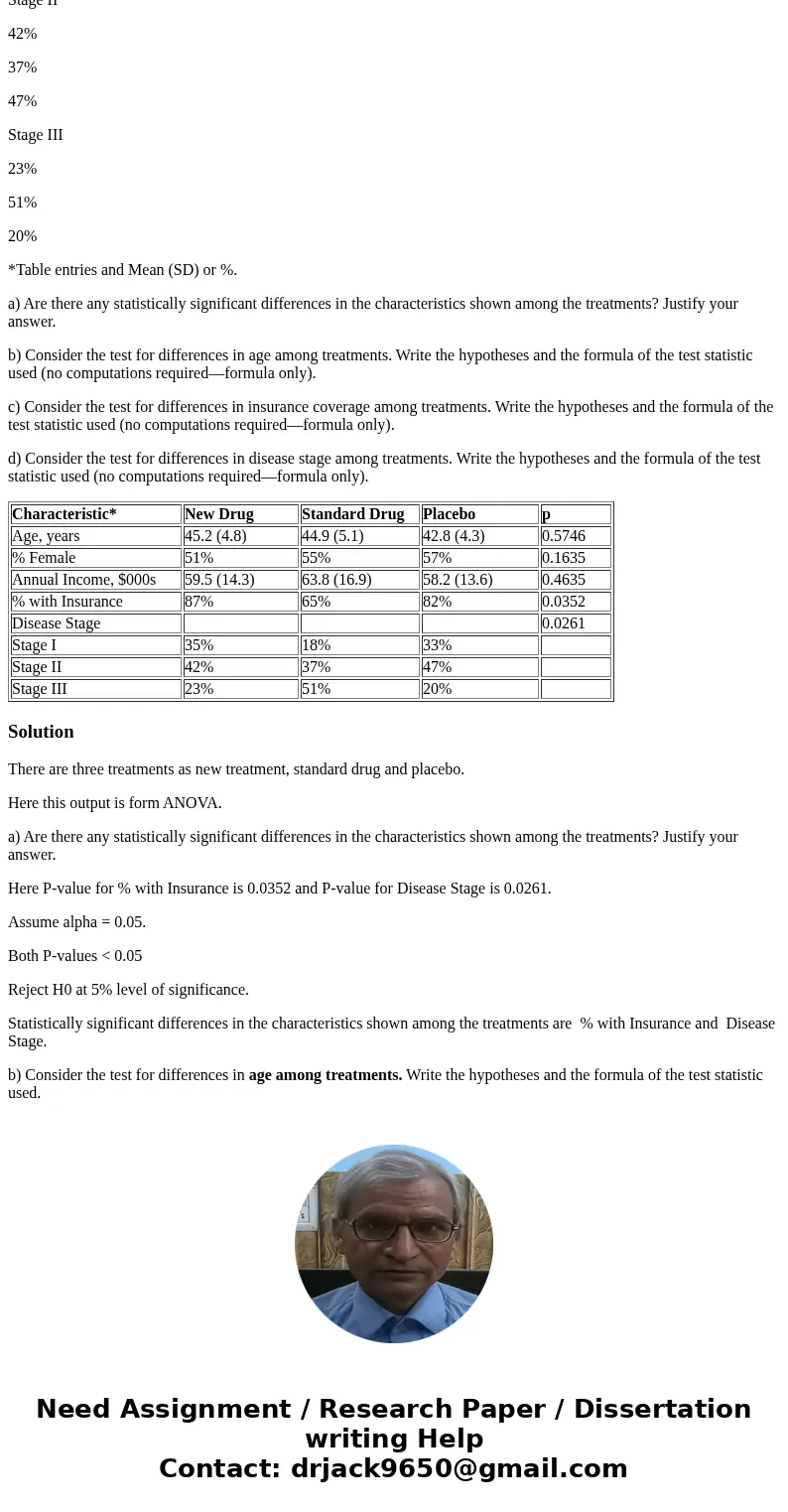 The following table was presented in an article summarizing a study to compare a new drug to a standard drug and to a placebo. Characteristic* New Drug Standard The following table was presented in an article summarizing a study to compare a new drug to a standard drug and to a placebo. Characteristic* New Drug Standard