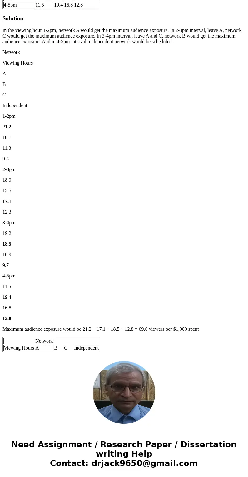 The Gleaming Company has just developed a new dishwashing liquid and is preparing for a national television promotional campaign. The firm has decided to schedu