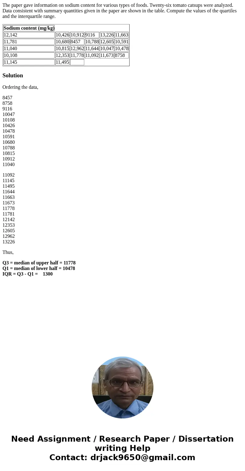 The paper gave information on sodium content for various types of foods. Twenty-six tomato catsups were analyzed. Data consistent with summary quantities given 