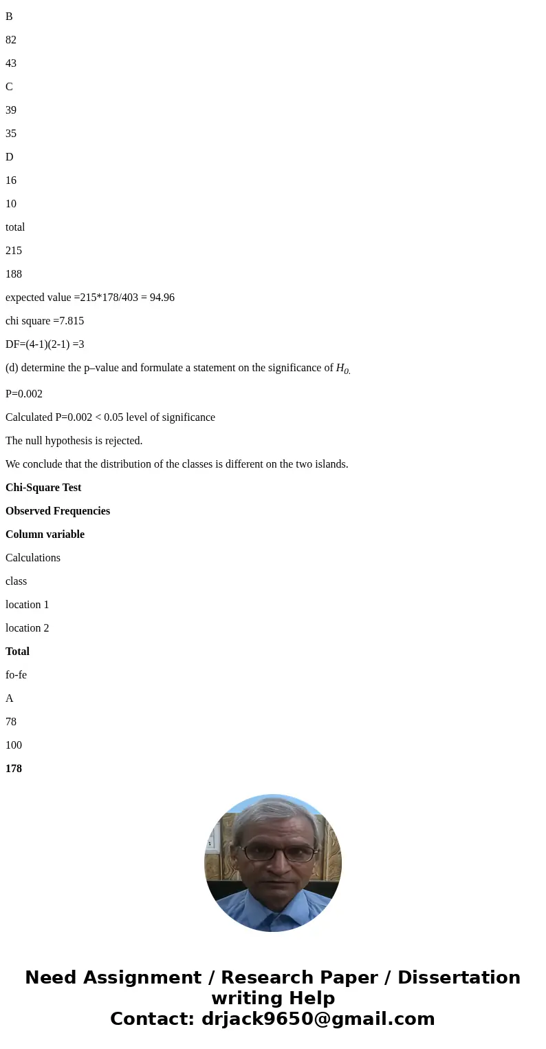 The ring pattern of the water snake Nerodia sipedon in Lake Erie can be classified using 4 different classes: on the mainland, snakes are mostly heavily–pattern The ring pattern of the water snake Nerodia sipedon in Lake Erie can be classified using 4 different classes: on the mainland, snakes are mostly heavily–pattern