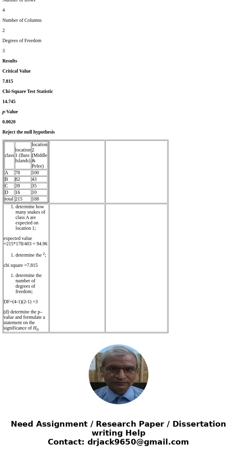 The ring pattern of the water snake Nerodia sipedon in Lake Erie can be classified using 4 different classes: on the mainland, snakes are mostly heavily–pattern The ring pattern of the water snake Nerodia sipedon in Lake Erie can be classified using 4 different classes: on the mainland, snakes are mostly heavily–pattern